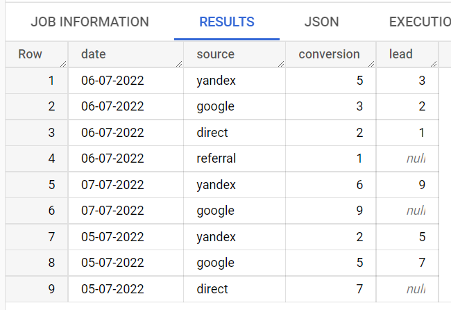 Иллюстрация: Основные функции SQL в BigQuery