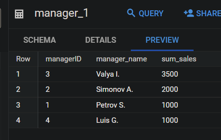 Иллюстрация: Запросы BigQuery SQL