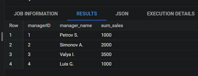 Иллюстрация: Запросы BigQuery SQL
