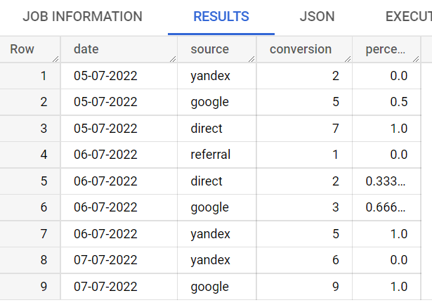 Иллюстрация: Основные функции SQL в BigQuery