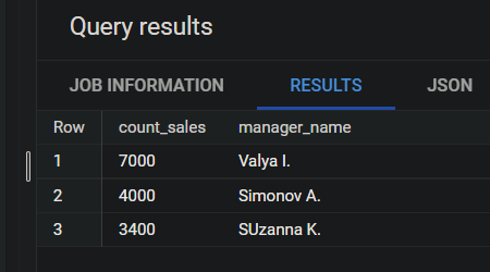 Иллюстрация: Запросы BigQuery SQL