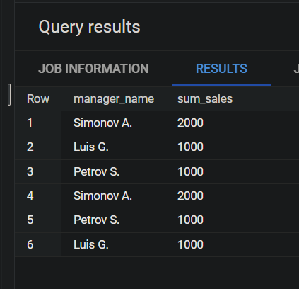 Иллюстрация: Запросы BigQuery SQL