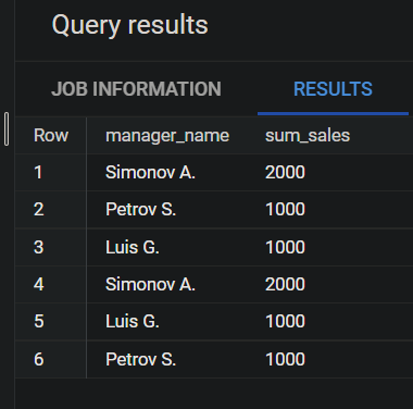 Иллюстрация: Запросы BigQuery SQL