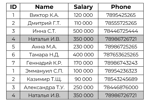 Иллюстрация: Запросы BigQuery SQL
