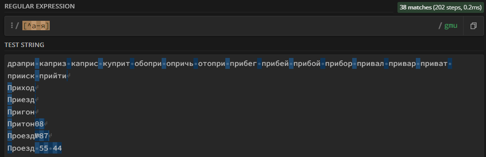 Иллюстрация: Регулярные выражения regex в Google BigQuery