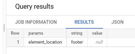 Иллюстрация: Использование функции UNNEST в Google BigQuery