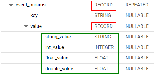 Иллюстрация: Использование функции UNNEST в Google BigQuery
