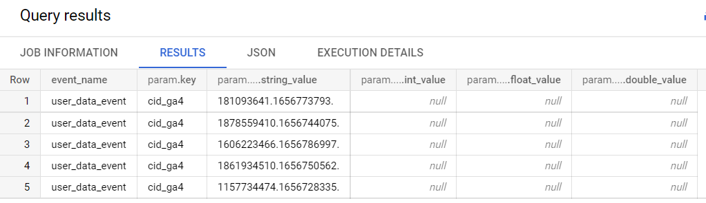 Иллюстрация: Использование функции UNNEST в Google BigQuery