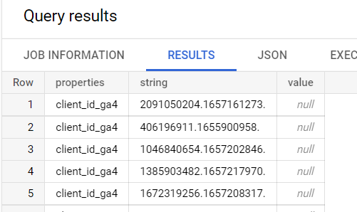 Иллюстрация: Использование функции UNNEST в Google BigQuery