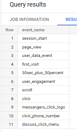 Иллюстрация: Использование функции UNNEST в Google BigQuery