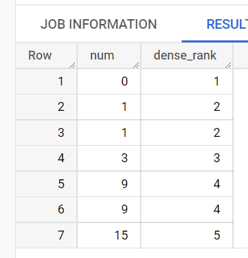 Иллюстрация: Основные функции SQL в BigQuery