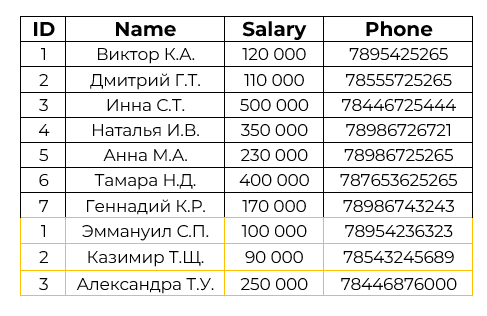 Иллюстрация: Запросы BigQuery SQL