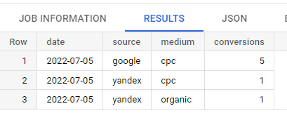Иллюстрация: Partitioned table (партиционирование) в Google BigQuery