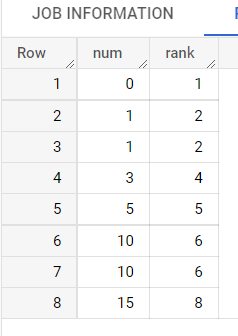 Иллюстрация: Основные функции SQL в BigQuery