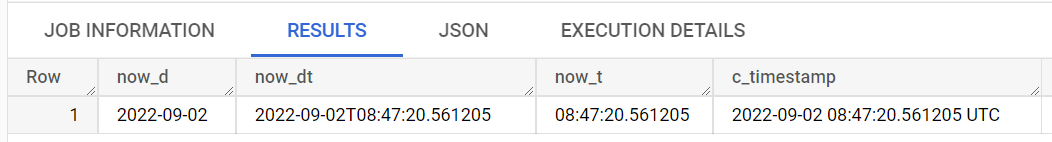 Иллюстрация: Основные функции SQL в BigQuery