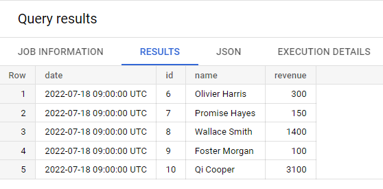 Иллюстрация: Partitioned table (партиционирование) в Google BigQuery