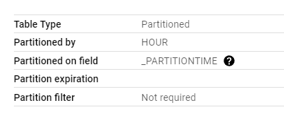 Иллюстрация: Partitioned table (партиционирование) в Google BigQuery
