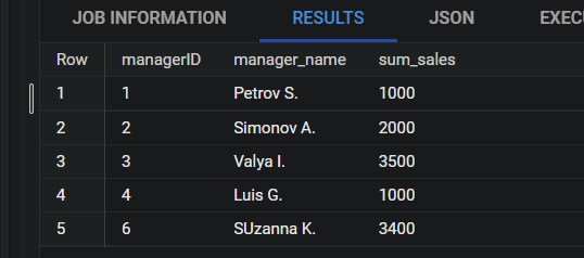 Иллюстрация: Запросы BigQuery SQL