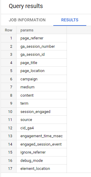 Иллюстрация: Использование функции UNNEST в Google BigQuery