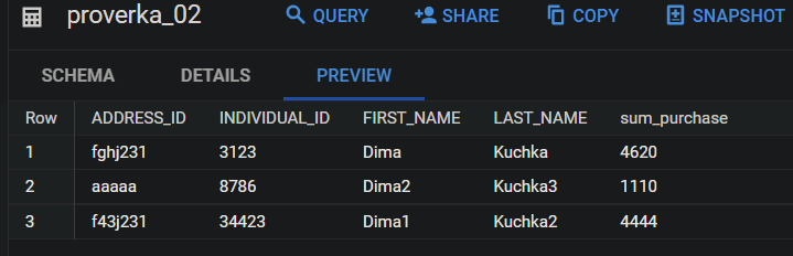 Иллюстрация: Запросы BigQuery SQL