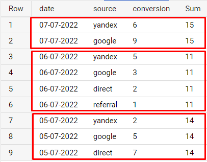 Иллюстрация: Использование оконных функций в Google BigQuery