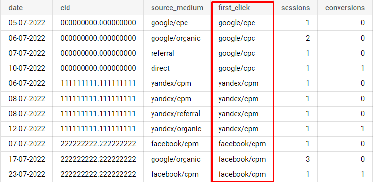 Иллюстрация: Использование оконных функций в Google BigQuery