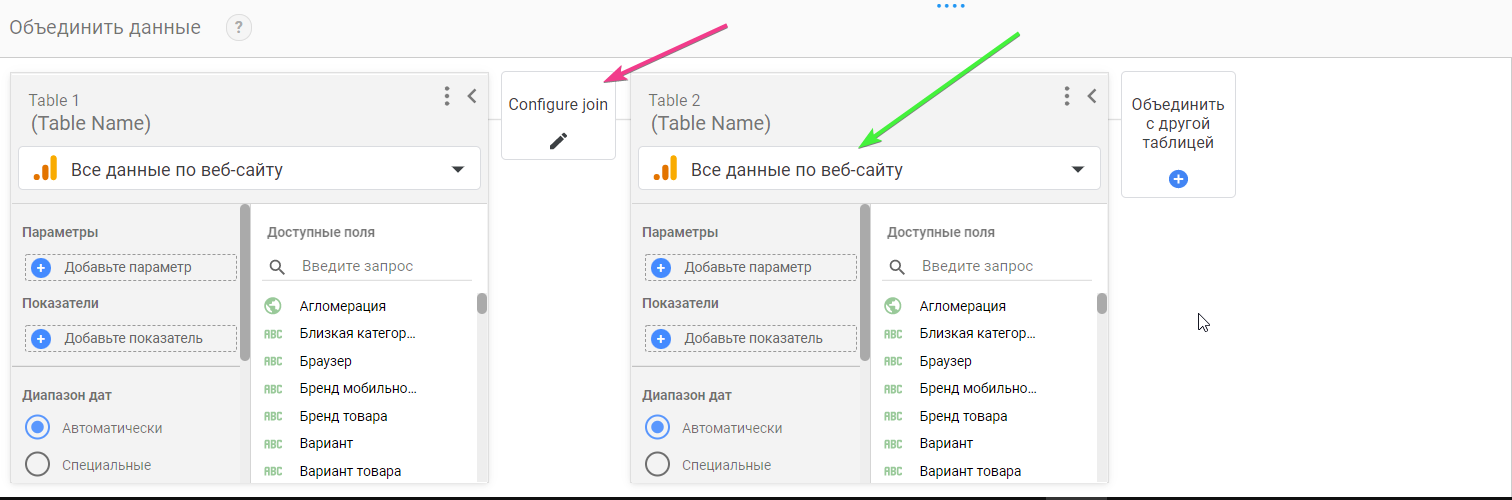 Иллюстрация: Воронка из событий в Google Data Studio и создание кастомных метрик