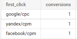 Иллюстрация: Использование оконных функций в Google BigQuery