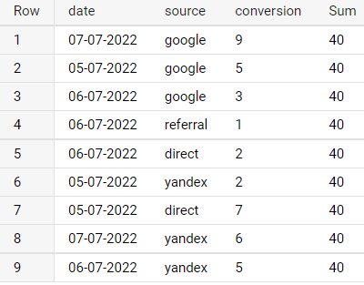 Иллюстрация: Использование оконных функций в Google BigQuery