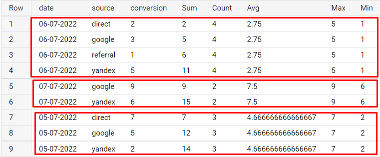 Иллюстрация: Использование оконных функций в Google BigQuery