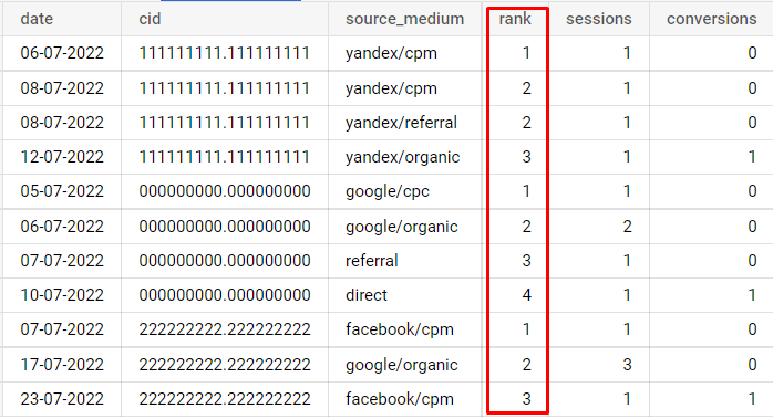 Иллюстрация: Использование оконных функций в Google BigQuery
