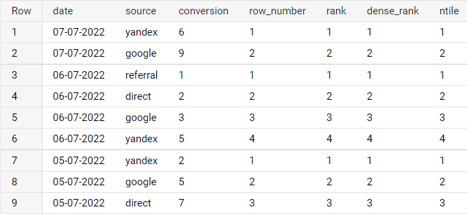 Иллюстрация: Использование оконных функций в Google BigQuery