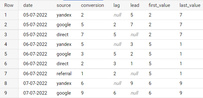 Иллюстрация: Использование оконных функций в Google BigQuery