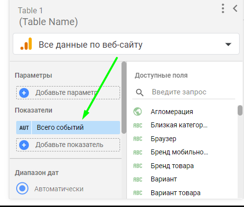 Иллюстрация: Воронка из событий в Google Data Studio и создание кастомных метрик