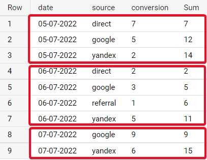 Иллюстрация: Использование оконных функций в Google BigQuery