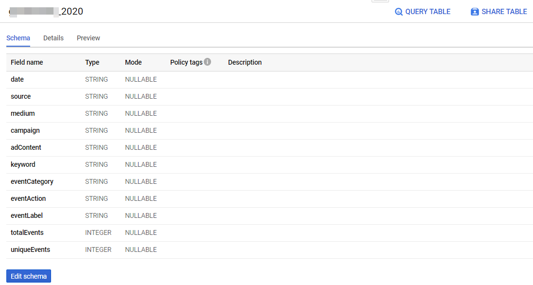 Иллюстрация: Автоматизация выгрузки данных из Google Analytics в Google Sheets, далее в Google BigQuery